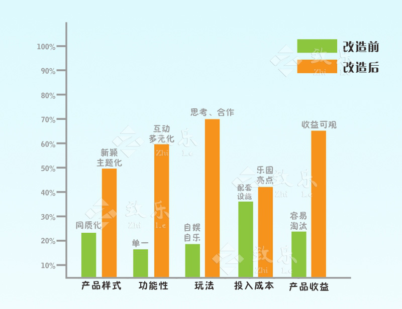 海洋球池玩法介紹圖片 海洋球池玩法介紹圖片